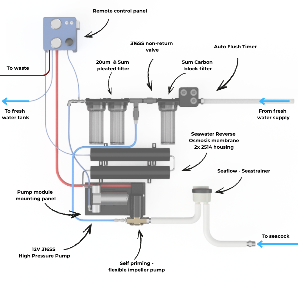 Scout 12V Watermaker - modular kit