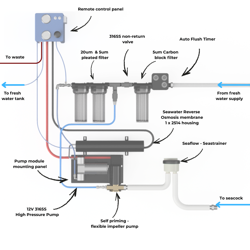Scout 12V Watermaker - modular kit
