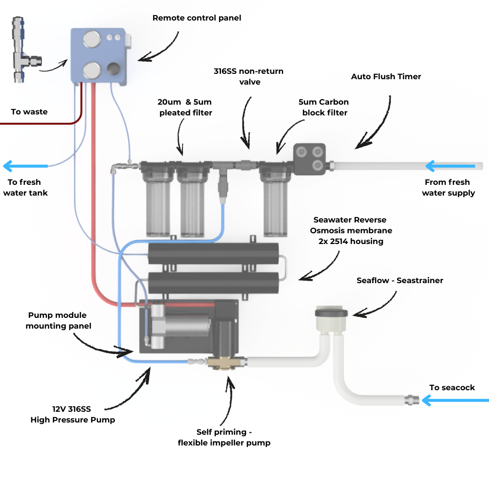 Scout 12V Watermaker - modular kit
