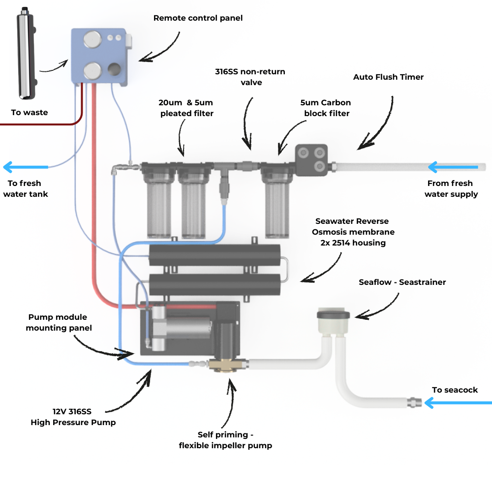 Scout 12V Watermaker - modular kit