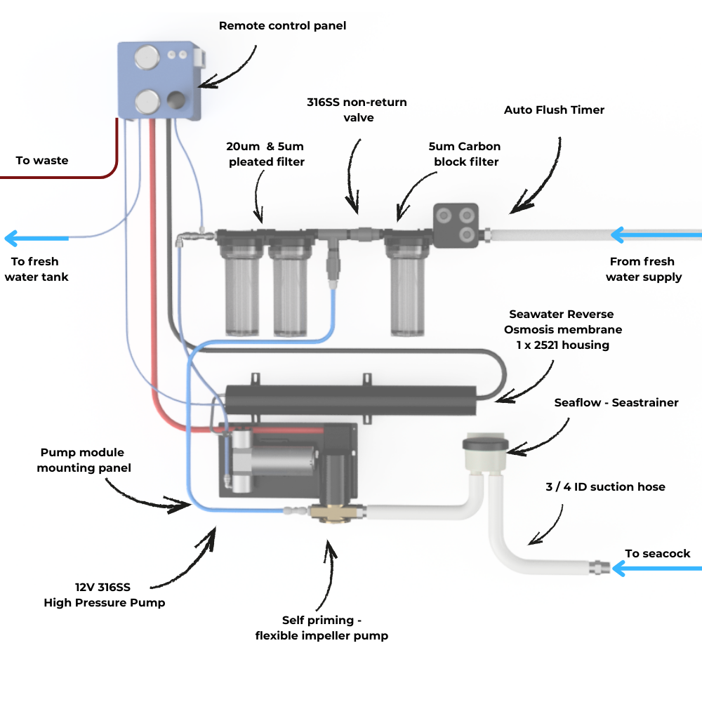 Scout 12V Watermaker - modular kit