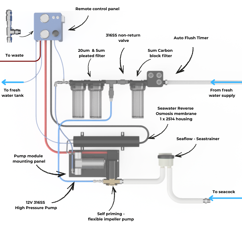 Scout 12V Watermaker - modular kit