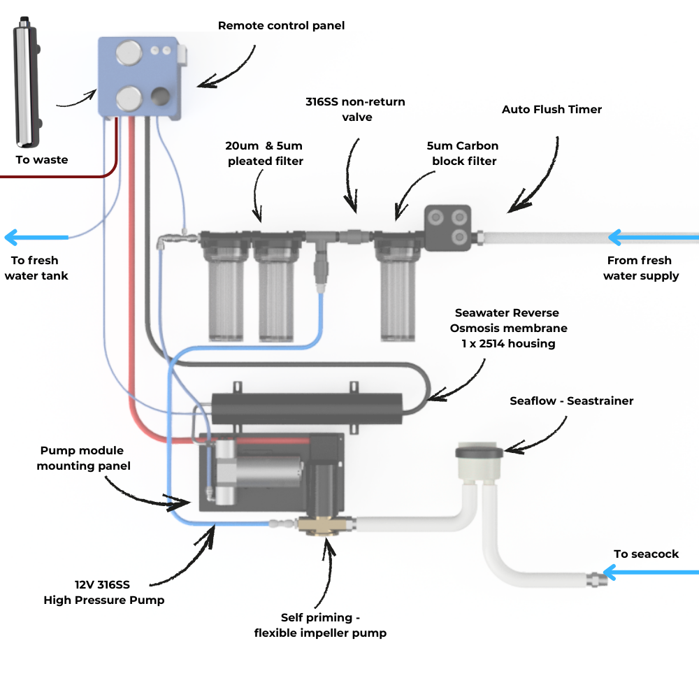 Scout 12V Watermaker - modular kit