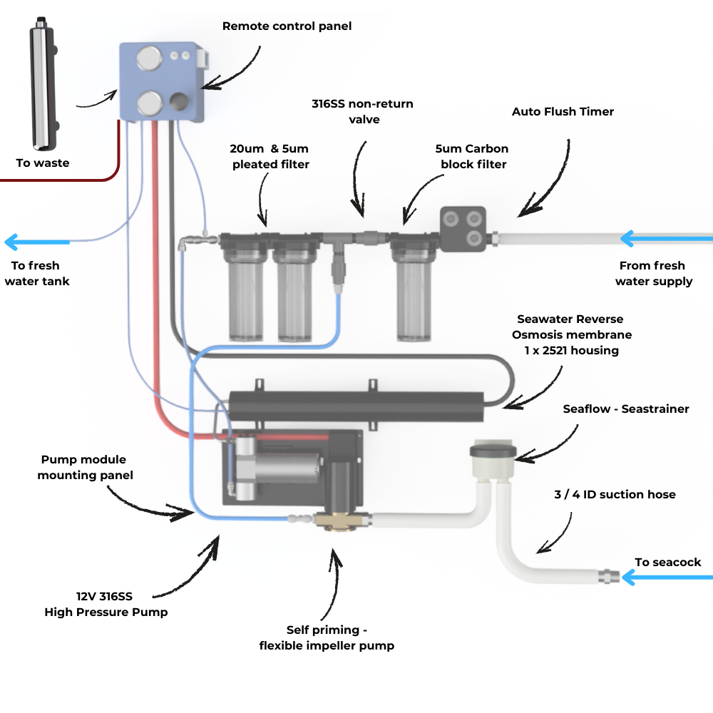 Scout 12V Watermaker - modular kit