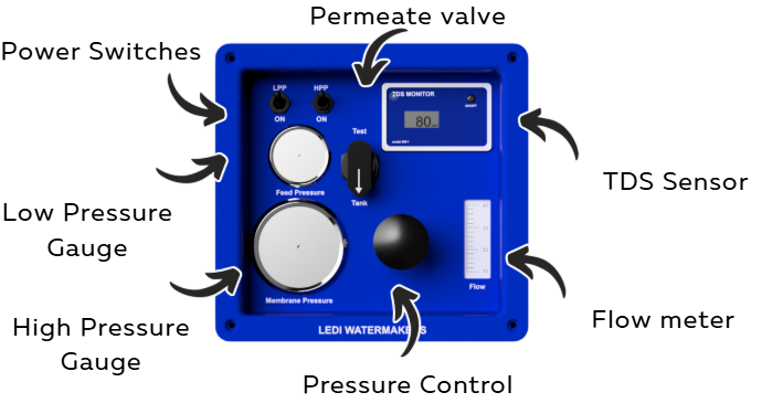 LEDI modular kits